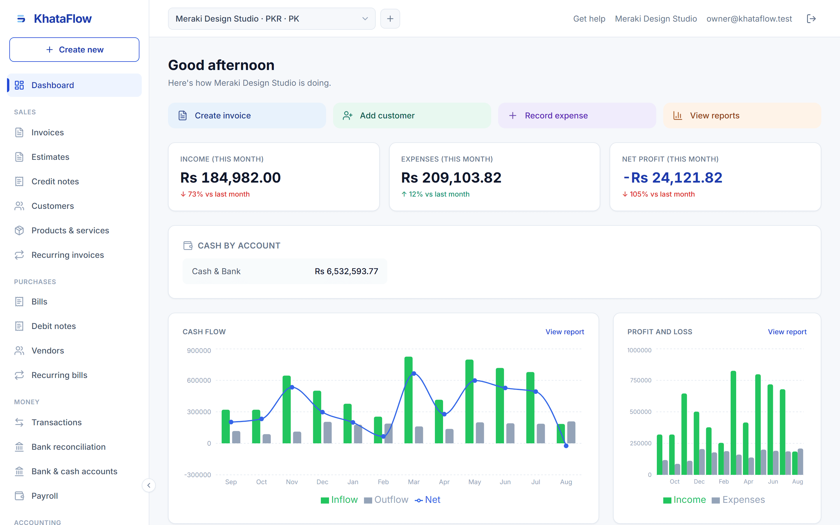 KhataFlow dashboard showing cash position and receivables ageing